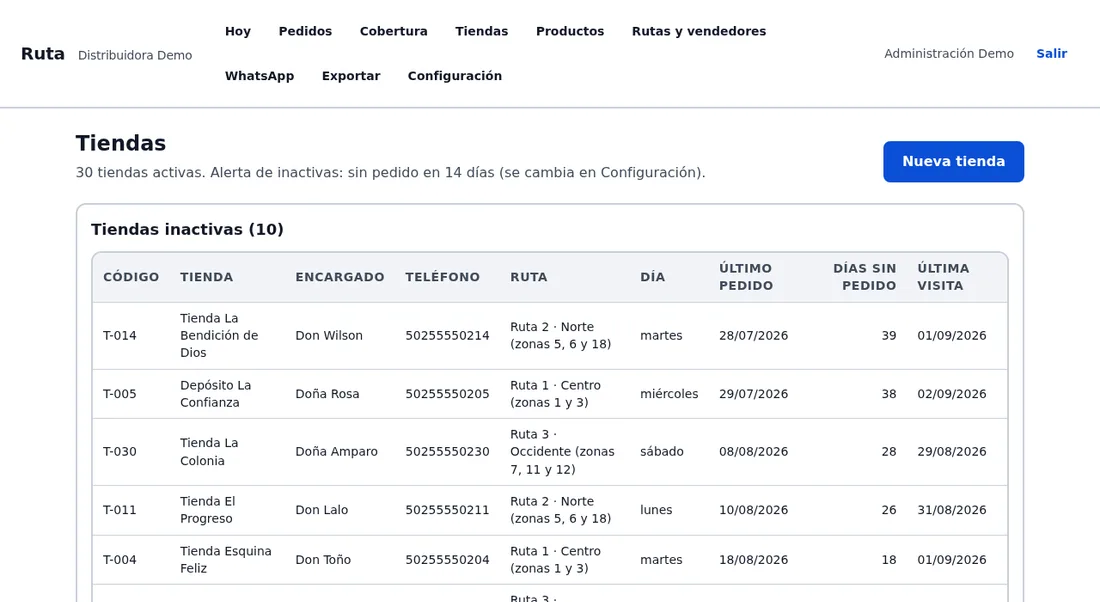 Panel de Ruta: lista de tiendas inactivas con días sin pedido y última visita